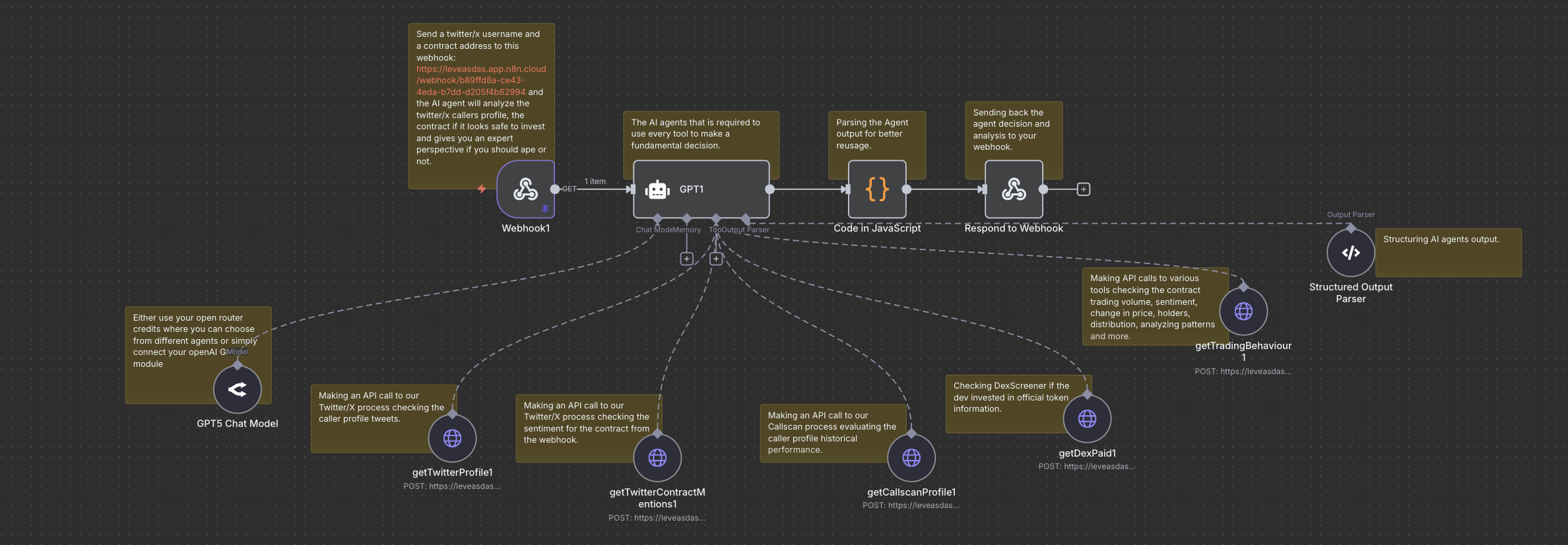 Crypto Investment Analyzer Workflow Diagram